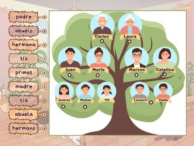 Vocabulario A0-1 - La familia