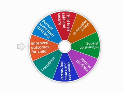 Importance of Parent Partnership