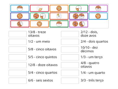 Pizzas: Identificar frações