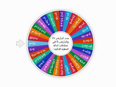  المعلمة رنا مصاروة/ مدرسة السلام الإعدادية جسر الزرقاء / البارمترات في الدالة الخطية