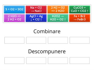 Reactii Chimice de Combinare si Descompunere