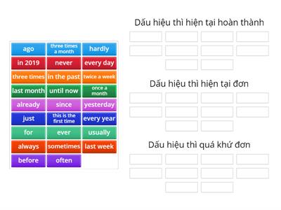 Dấu hiệu các thì hiện tại hoàn thành, hiện tại đơn, quá khứ đơn