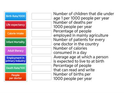 Development Indicators