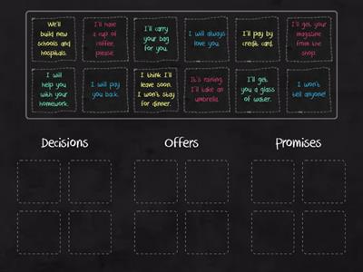 Will: decisions, offers and promises