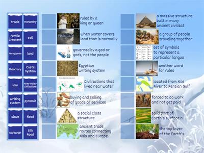 Ancient Civilizations Vocabulary Review