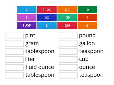 Kitchen Abbreviations 