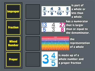 Fractions