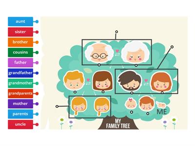 Grade 3 Family Tree