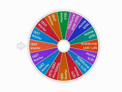 Жылдар хронологиясы