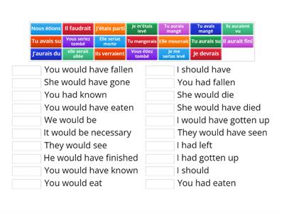 conditionnel, conditionnel passé, plus que parfait