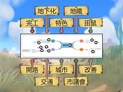 學田鼠開路-心智圖