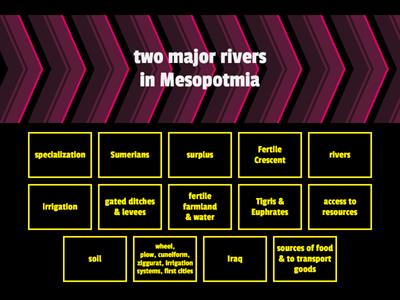 Geography of Mesopotamia