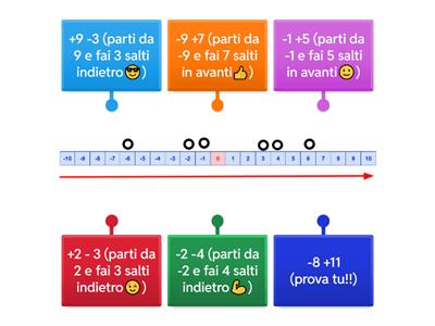 Operazioni sulla linea dei numeri