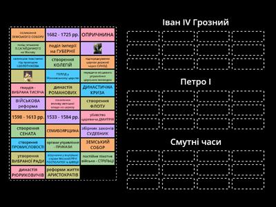 Московське царство. Правління династії Романових