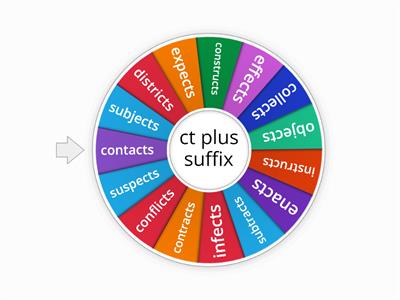 ct plus suffix Wilson 3.3 Wordlist (p. 101)