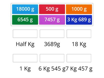 conversion of kilograms and grams