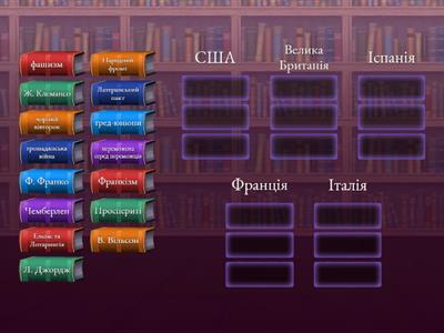 10 клас. Всесвітня історія. підсумок