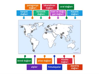 DÜNYADAKİ DAĞLAR