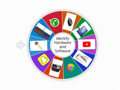 Hardware and Software
