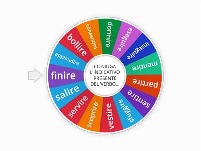 INDICATIVO PRESENTE TERZA CONIUGAZIONE