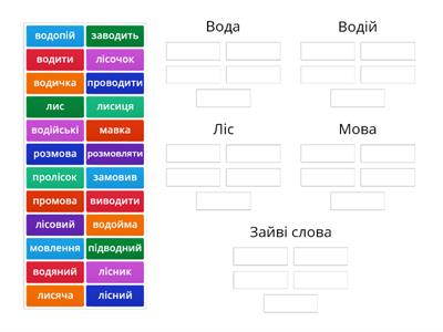  Споріднені (спільнокореневі) слова