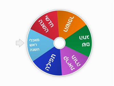 2 רֹאשׁ הַשָּׁנָה -מָה זוֹכְרִים?