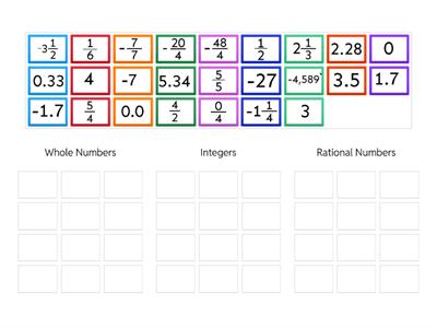 Classify Rational Numbers