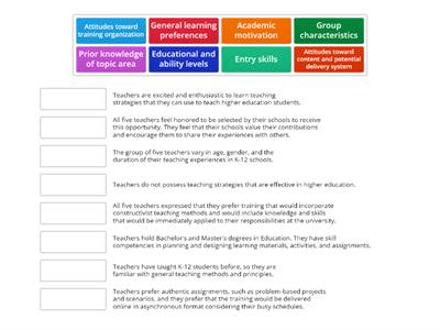 Learner Analysis in ISD