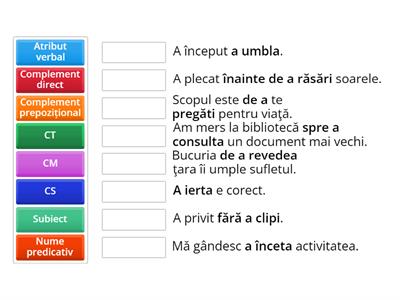 Verbul la modul infinitiv. Funcții sintactice