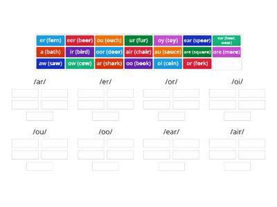 Vowel Sound Sort (-r, oi, ou, oo, ear, air) 20 graphemes to sort (P) 