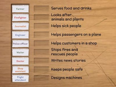 Job → What they do