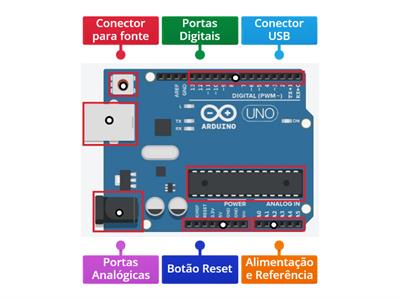 Conhecendo o arduino UNo