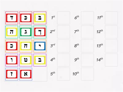 Alef Bet Gan 14.7