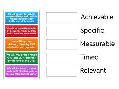 SMART - What is missing