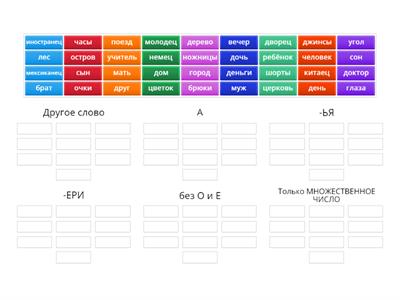 РКИ Множественное число, исключения