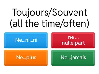 La négation complexe