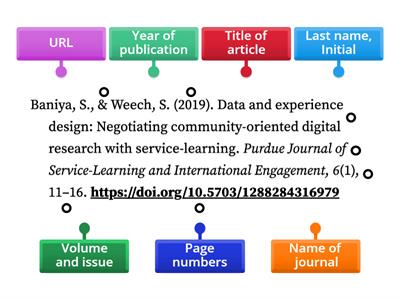 APA referencing - Journals