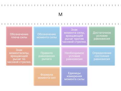 Простые механизмы Условия равновесия