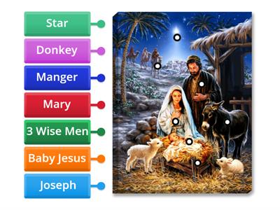 Jesus' Birth