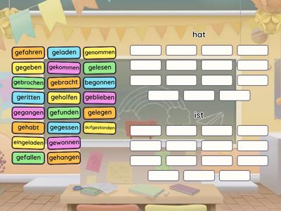Допоміжне дієслово (Hilfsverb) Teil 1 (S. 77)
