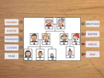 FAMILY TREE - Learn with Us 2