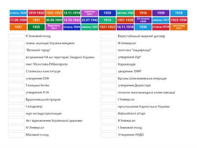 ЗНО 10 клас. Дати