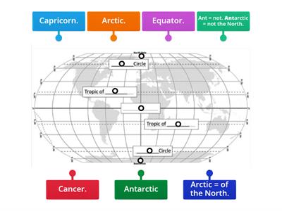 1.  Locate and identify major lines of latitude.