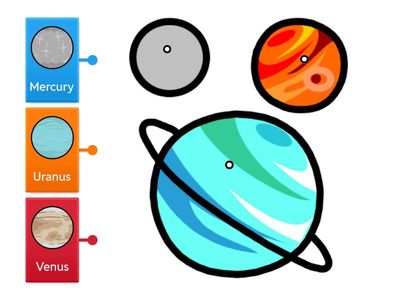 Planets Labelled Diagram