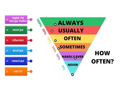 Ownit3 adverbs of frequency hardly ever