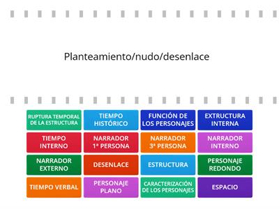 ELEMENTOS DE LA NARRACIÓN