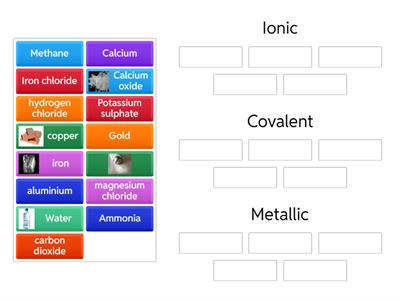 Ionic covalent or metallic sort