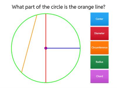 Labeling Parts of a Circle
