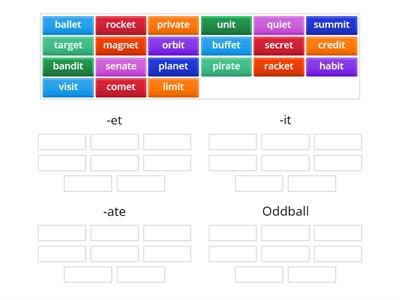 Sort 35: Final Syllable -et, -it, -ate