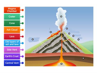 Volcano Diagram